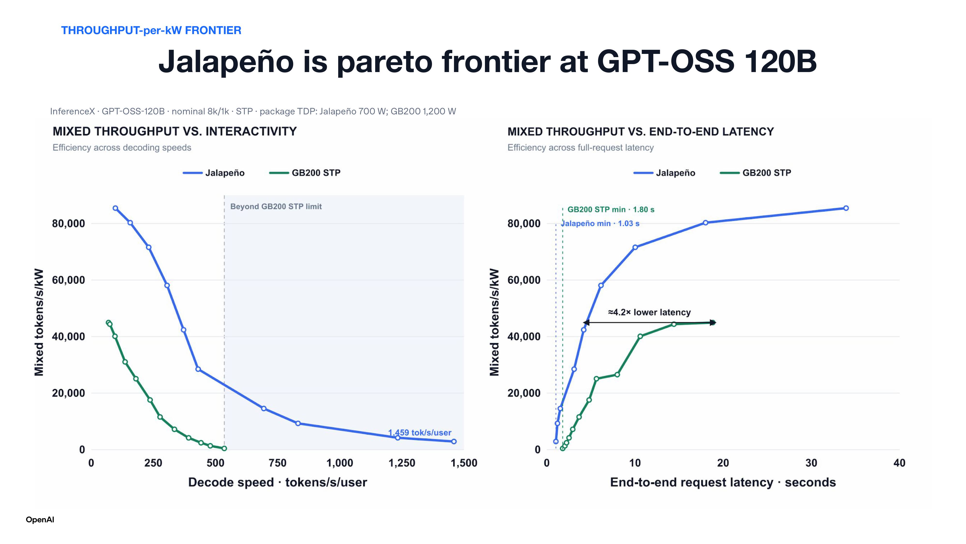 OpenAI