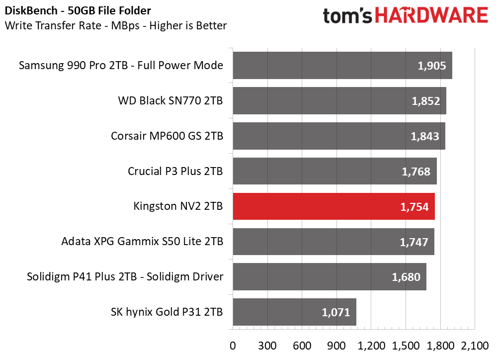 Kingston NV2 SSD