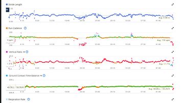 garmin hrm comparison