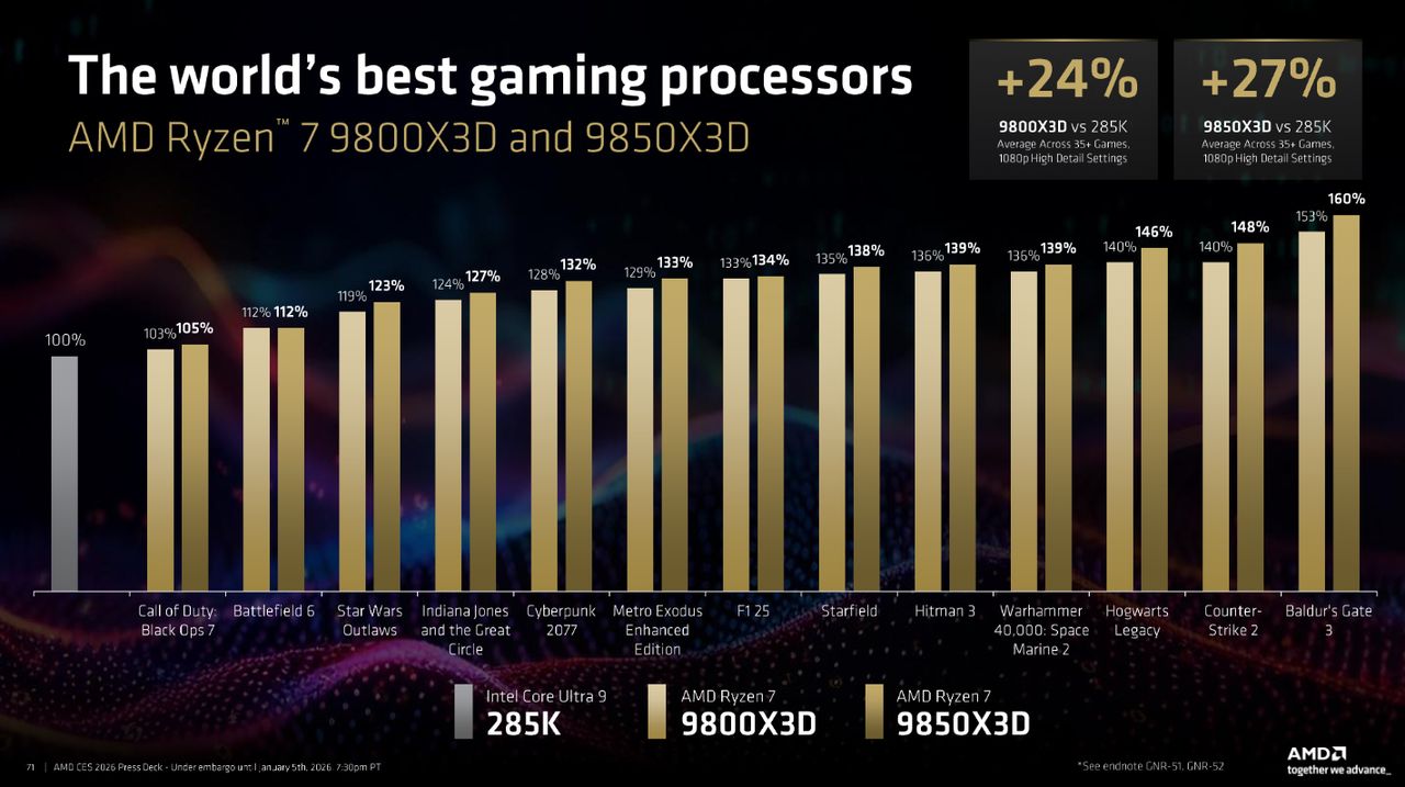 AMD Ryzen 7 9850X3D CES 2026