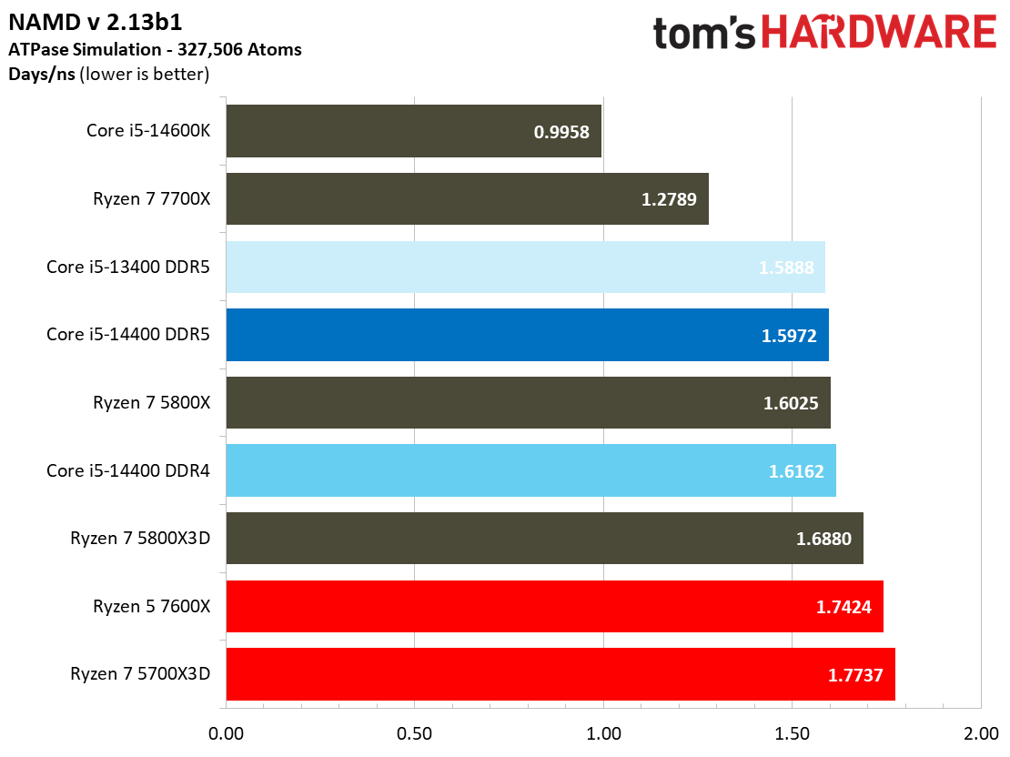 Core i5-14400