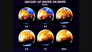 A timeline of water on Mars