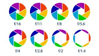 F Stop Chart - Lens Apertures for Full Stops, 1/2 Stops, and 1/3 Stops