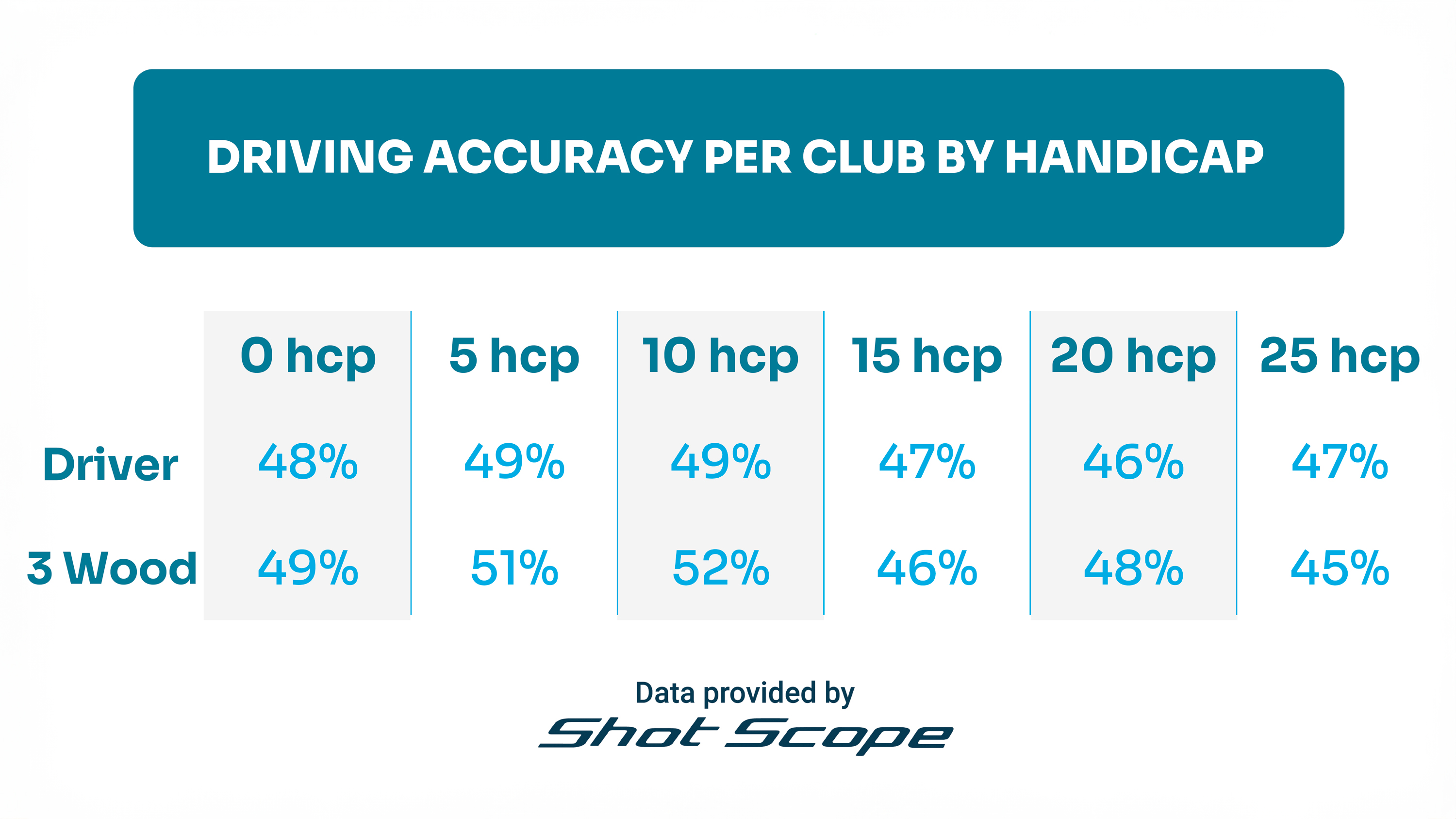 Shot scope data