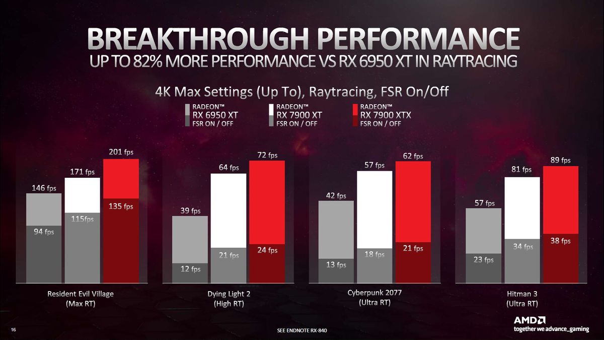 AMD Radeon RX 7900 Series Deep Dive