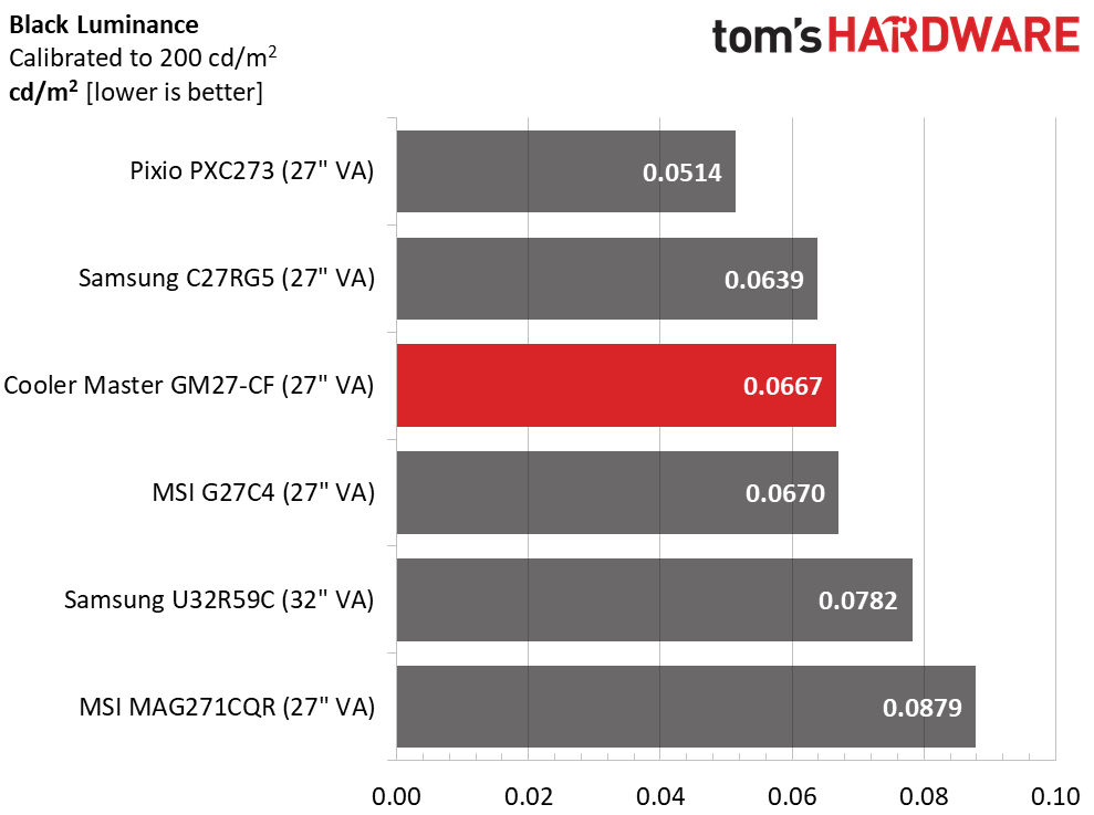 Cooler Master GM27-CF