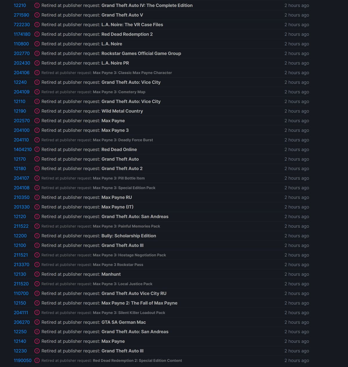 Rockstar games on SteamDB