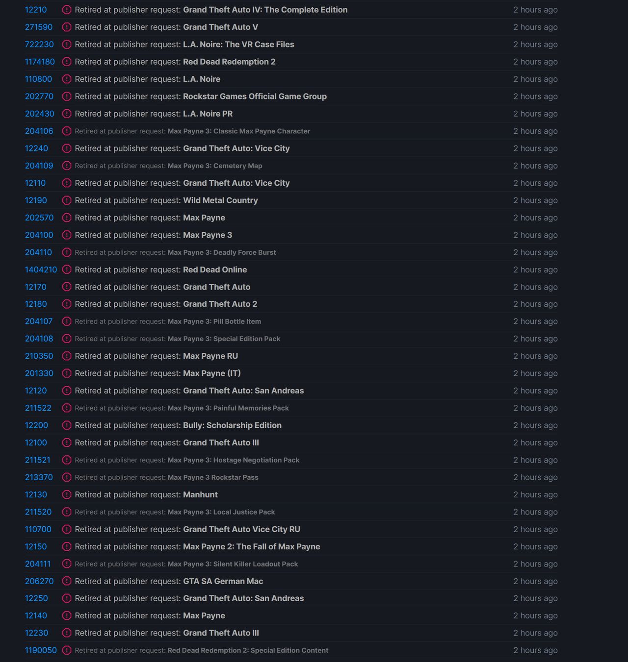 Rockstar games on SteamDB