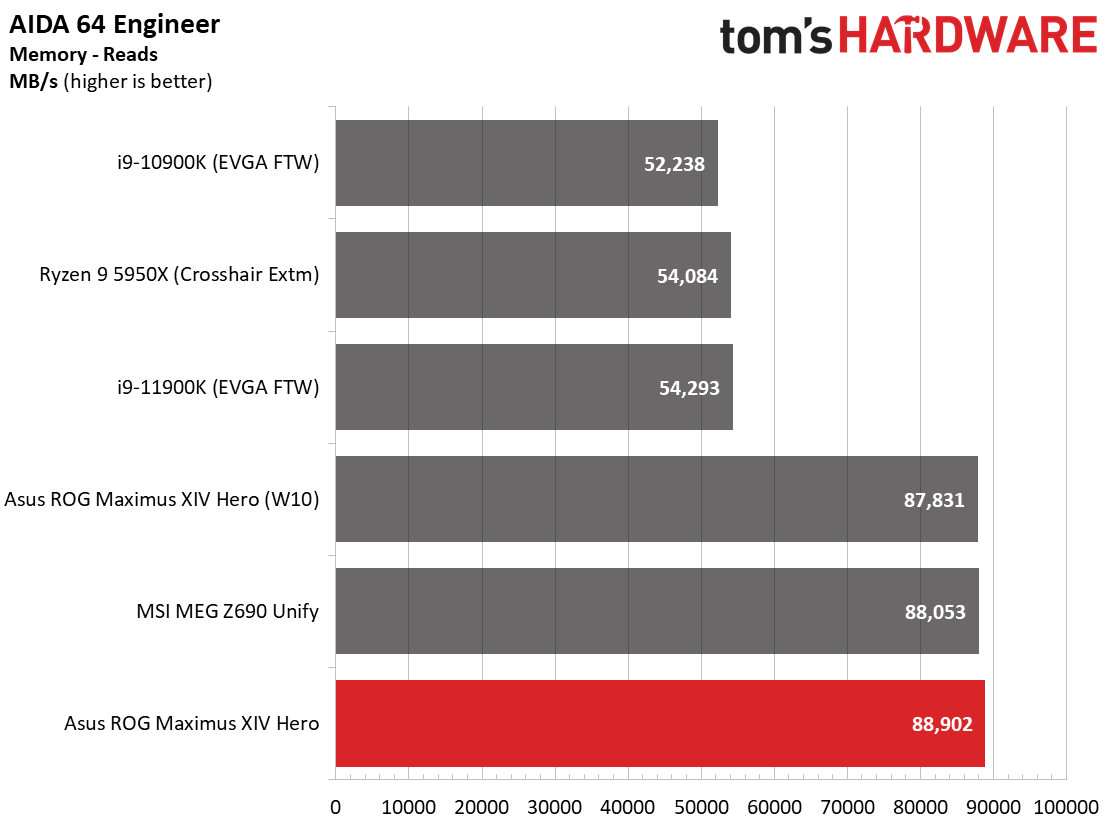 Asus ROG Maximus Z690 Hero
