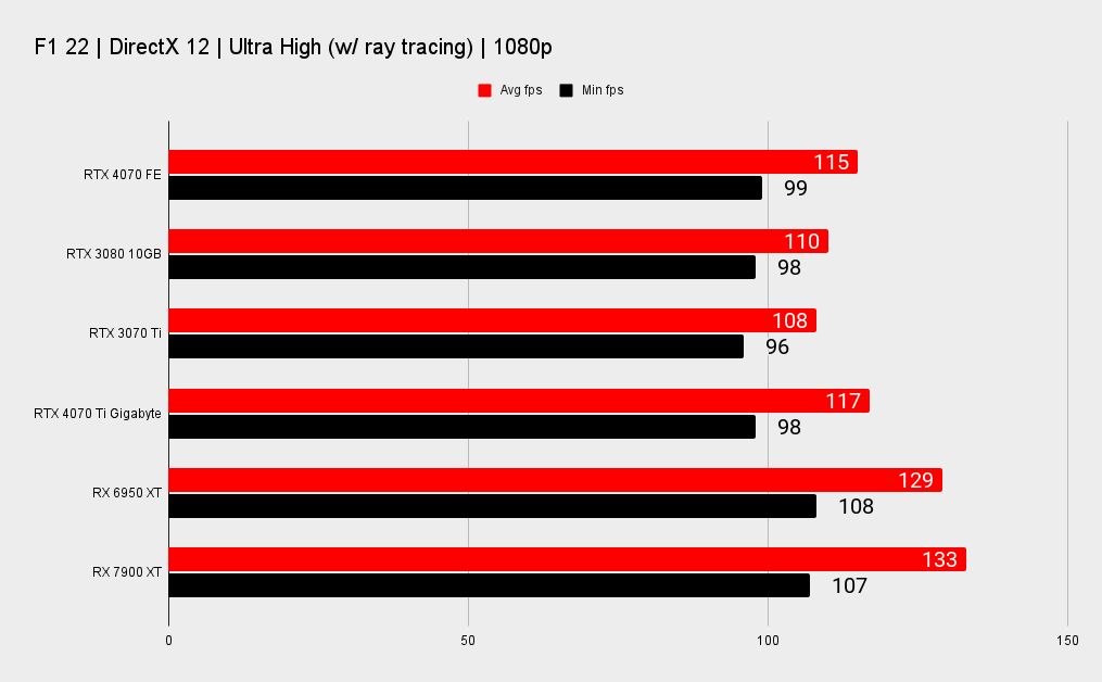 Nvidia RTX 4070 benchmarks