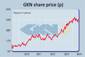 697-shares-GKN