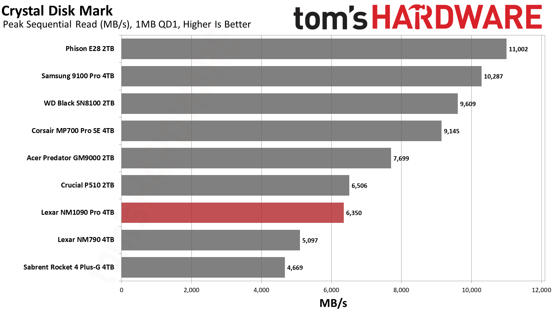 Lexar NM1090 Pro 4TB SSD