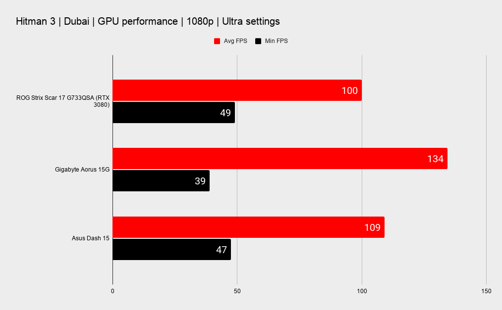 Asus ROG Strix Scar 17
