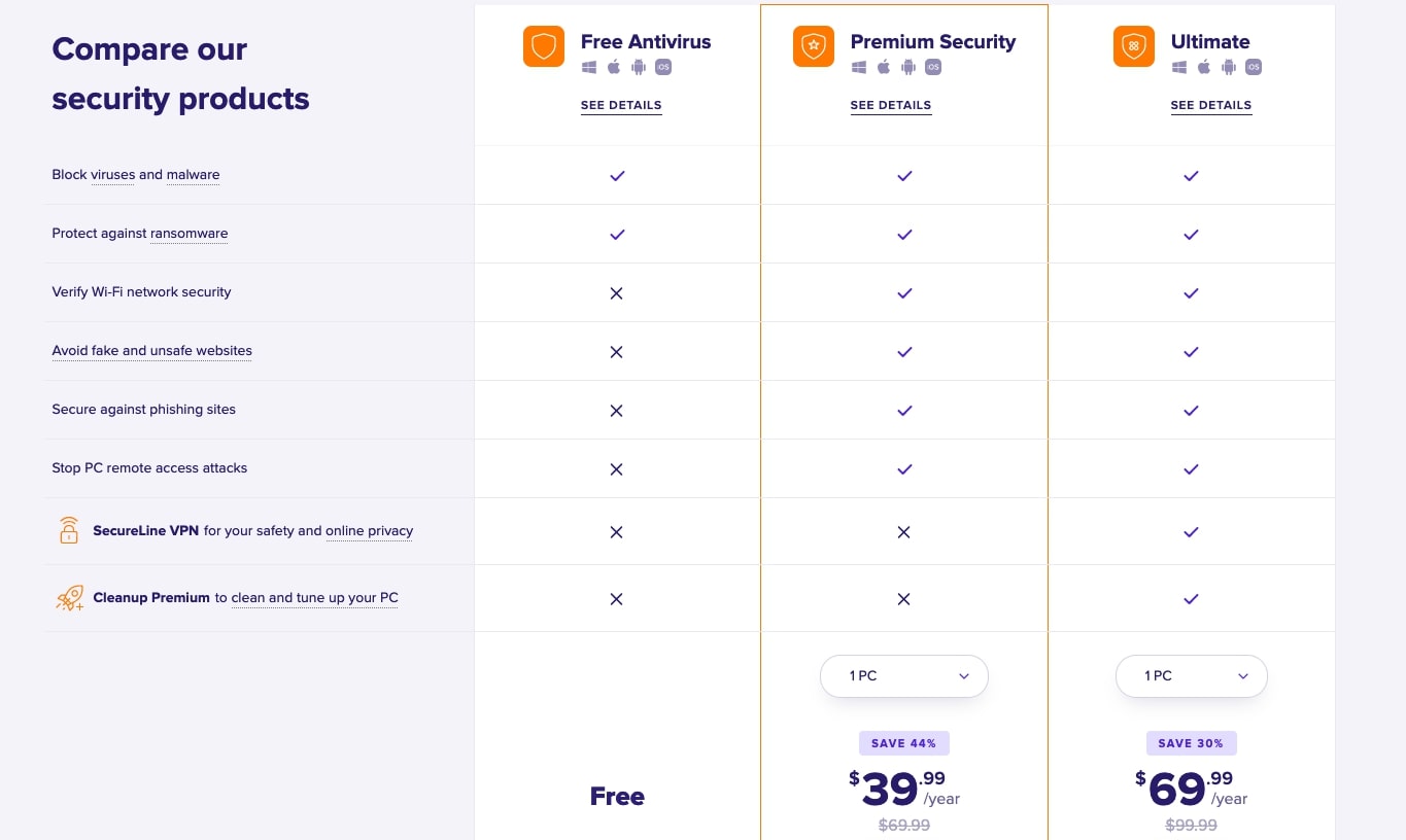 Avast Ultimate review