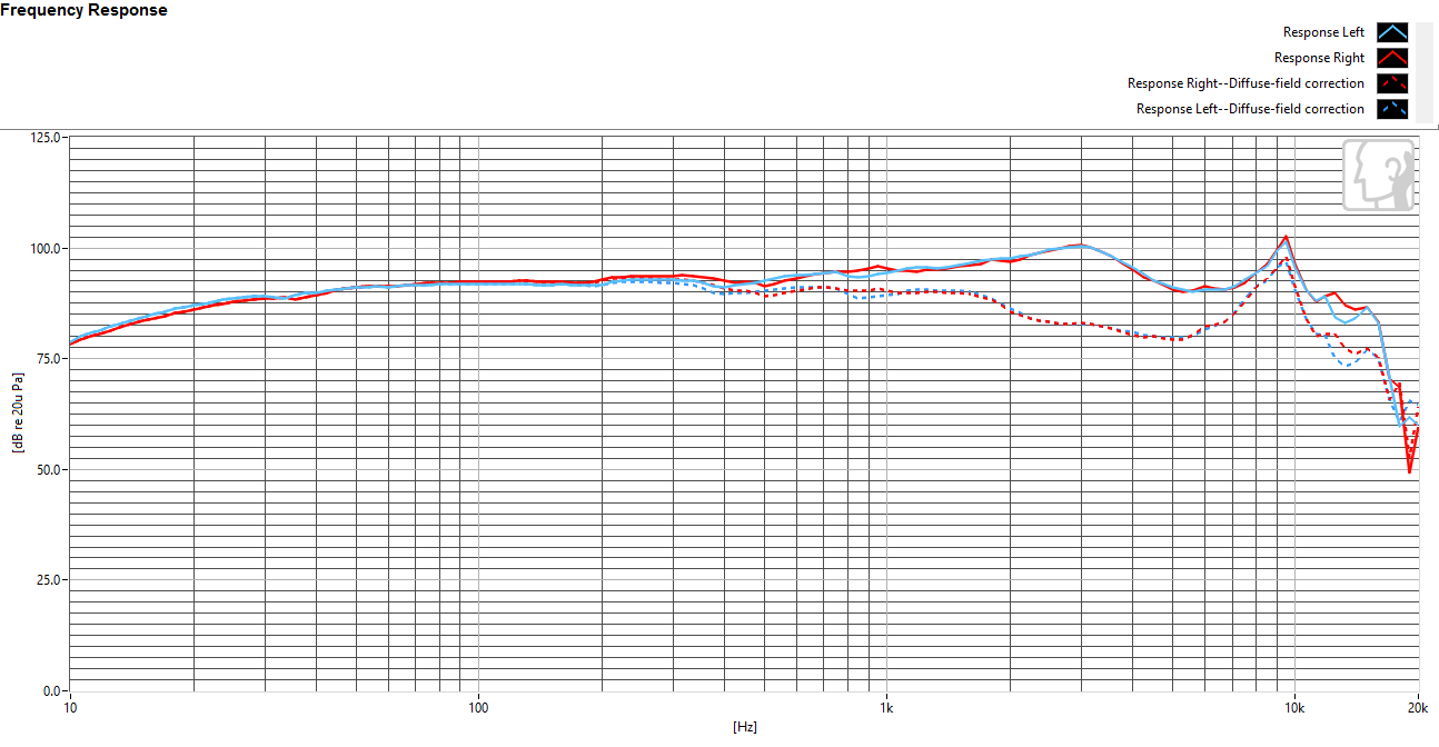 The PM-1's response is very good and balanced.