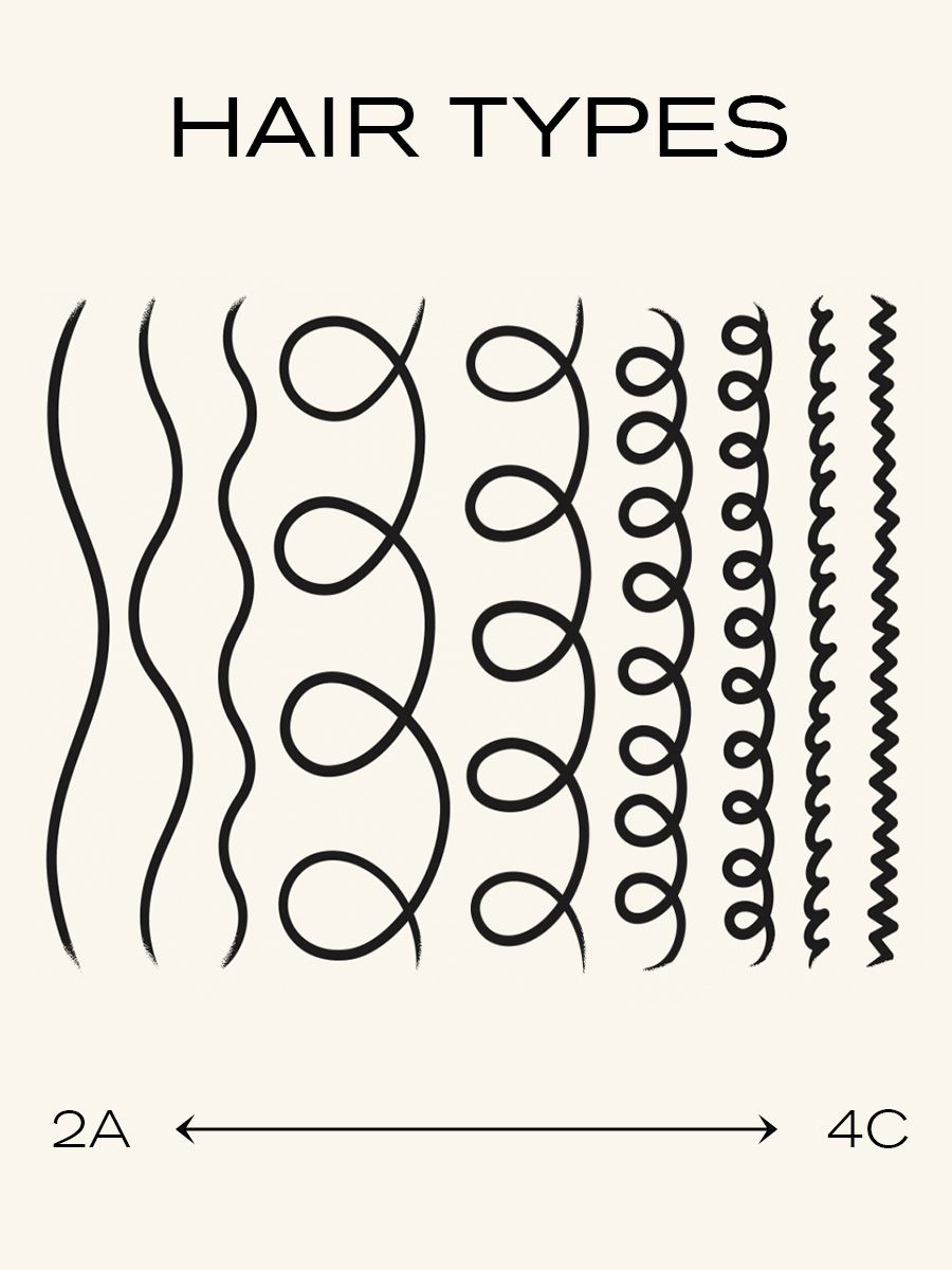 2 Hair Experts Explain How to Know Your Unique Curl Type Who What Wear