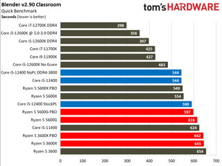 Intel Core i5-12400 Gaming Benchmarks