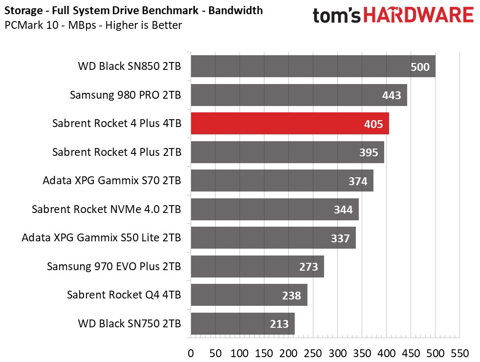 Sabrent Rocket 4 Plus 4TB
