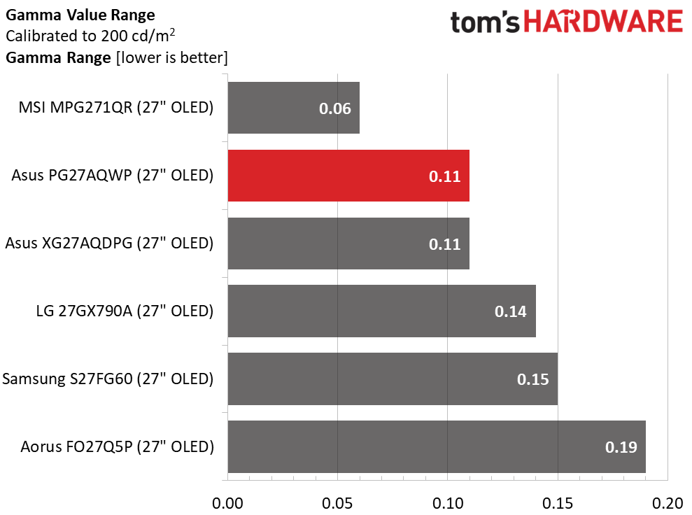 Asus ROG Swift PG27AQWP-W