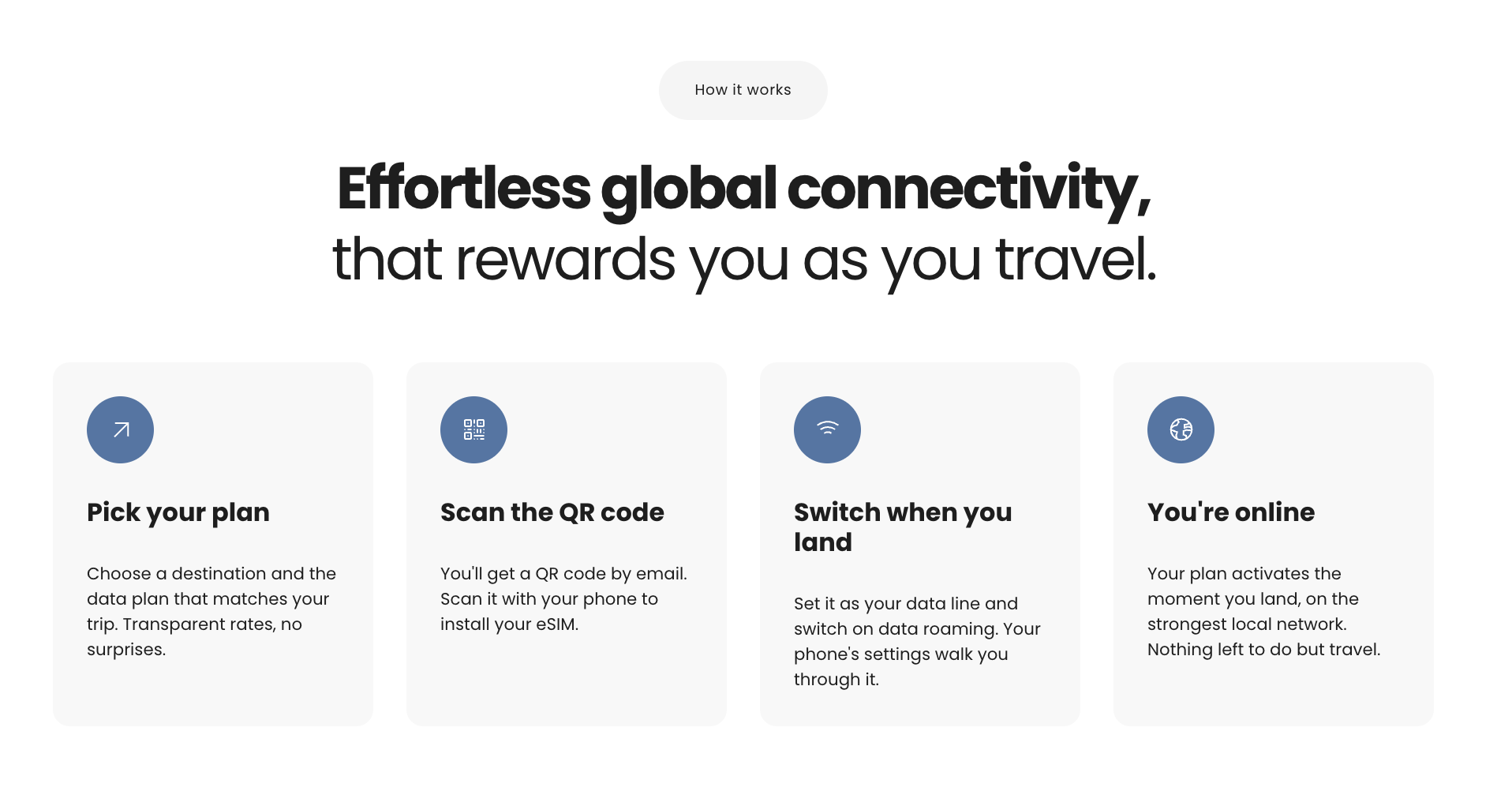 knowroaming how it works steps