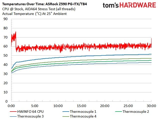 Z590 ITX Boards