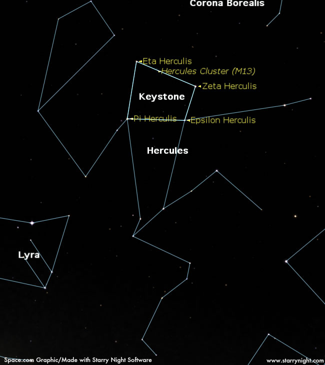 Hercules: Wimpy Star Pattern for Strong Man