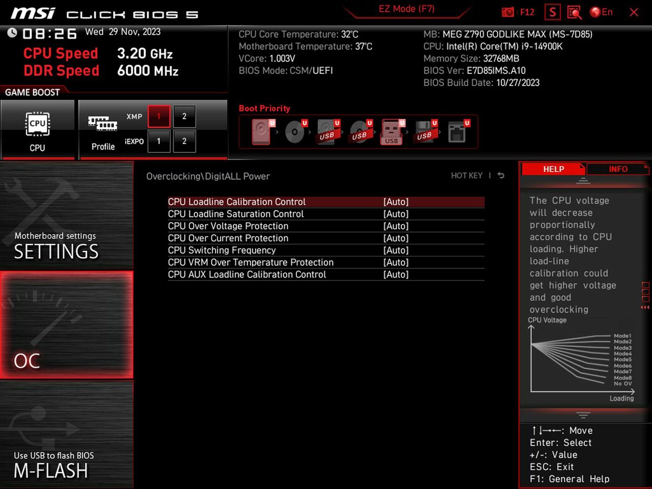 MSI MEG Z790 Godlike MAX