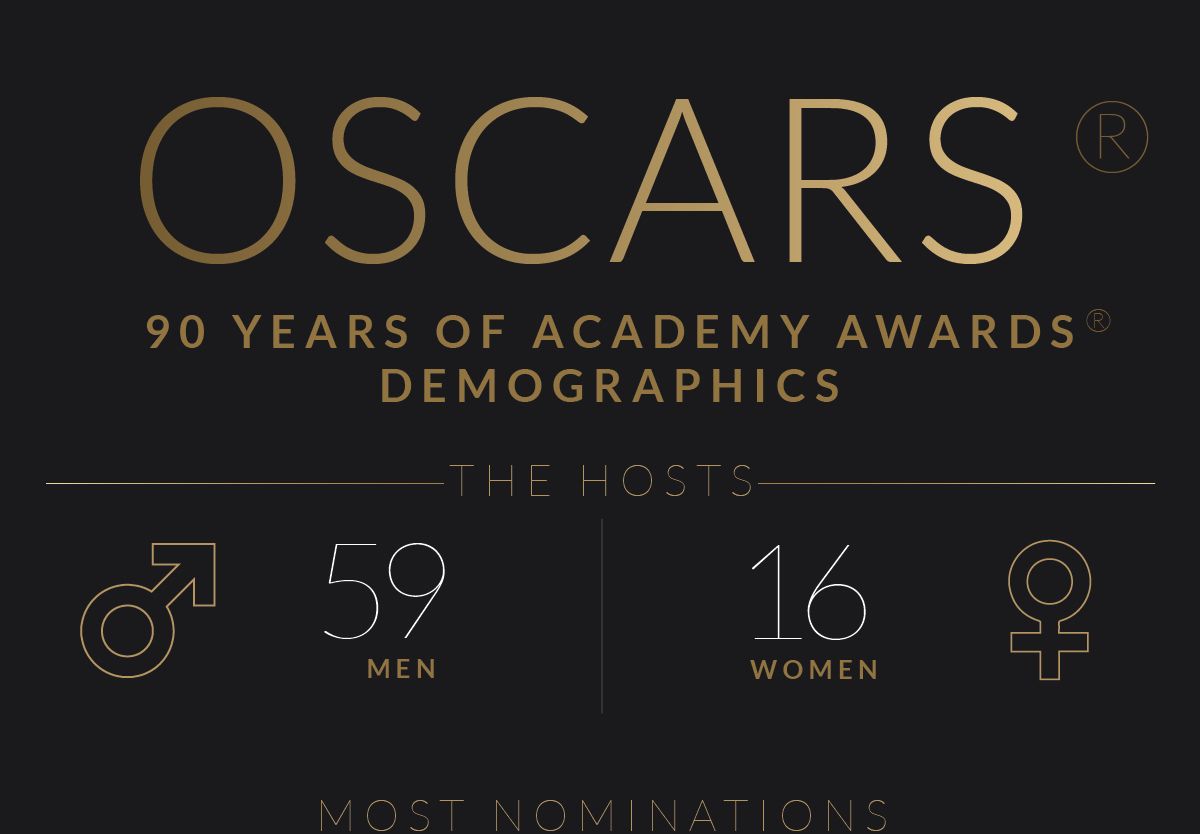 Infographic The Oscars by numbers Creative Bloq
