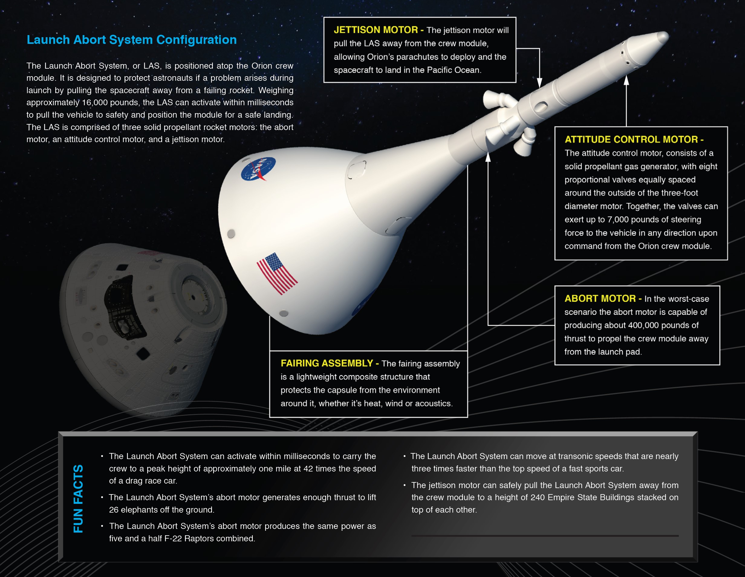 Charotar Globe Daily A fact sheet illustrating NASA's Launch Abort System for the Orion Spacecraft.