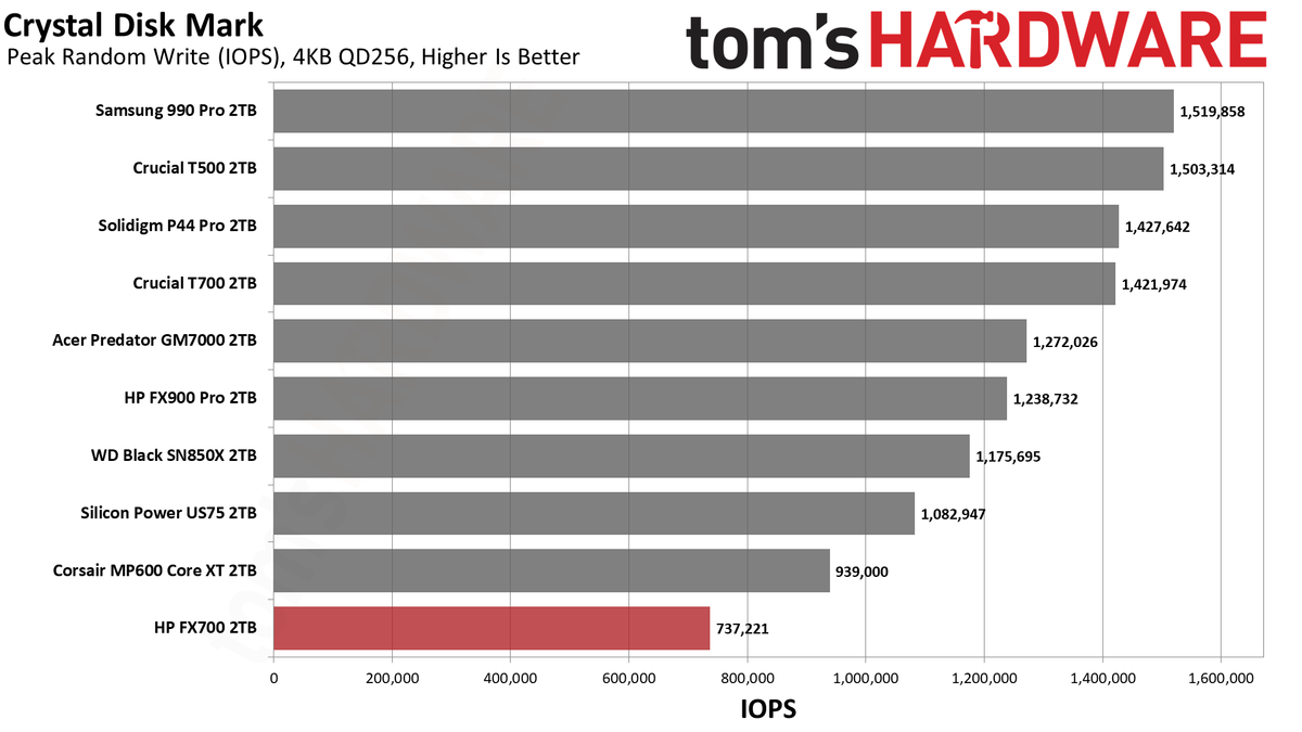HP FX700 2TB SSD