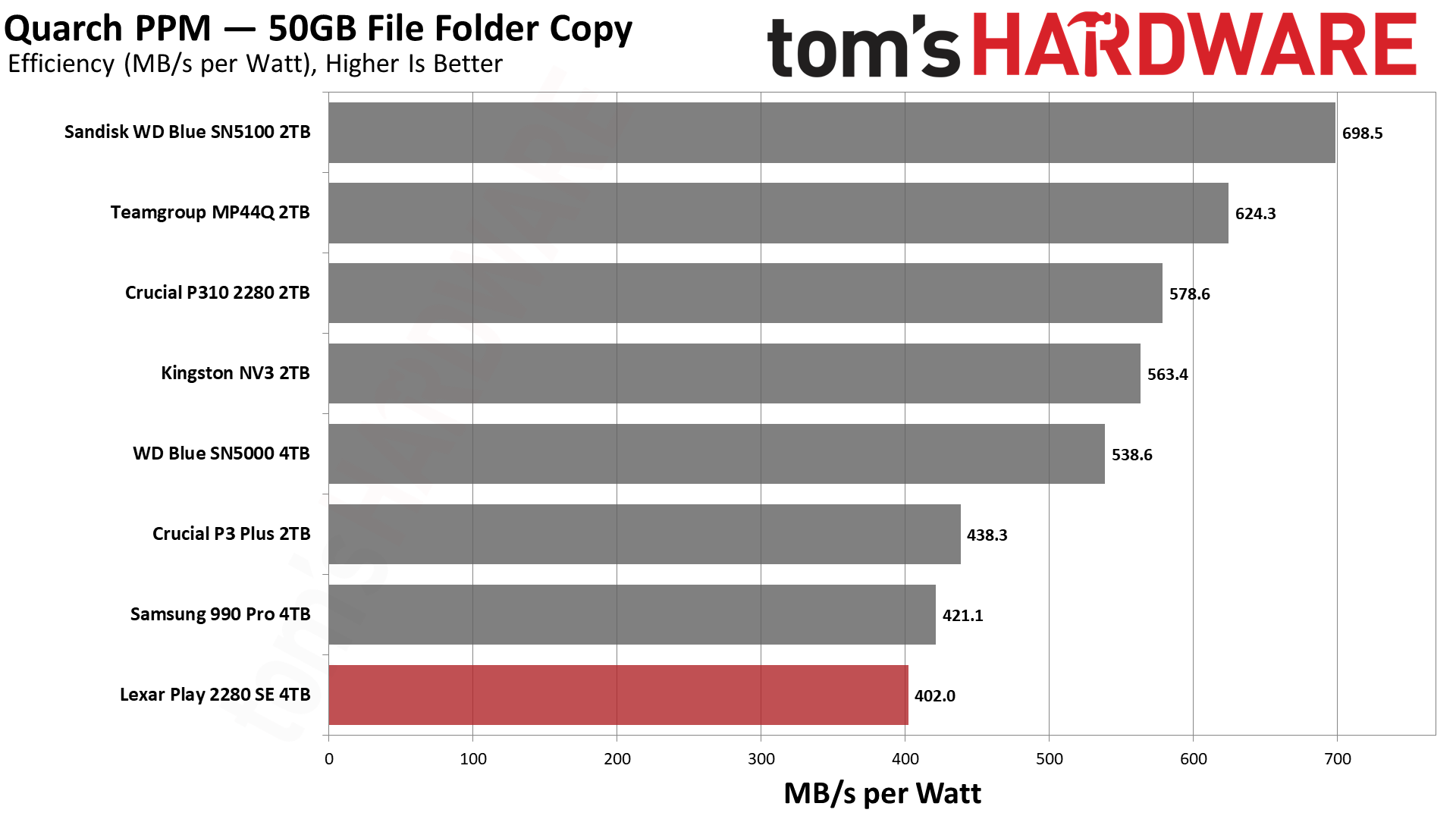 Lexar Play 2280 SE 4TB SSD