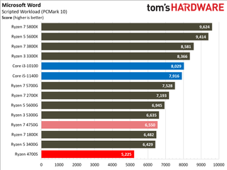 AMD Ryzen 4700S Desktop Kit