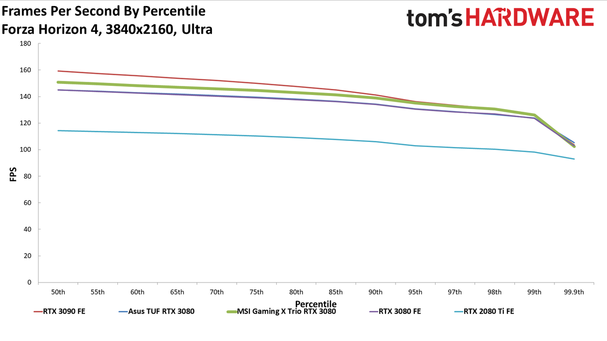 MSI GeForce RTX 3080 Gaming X Trio