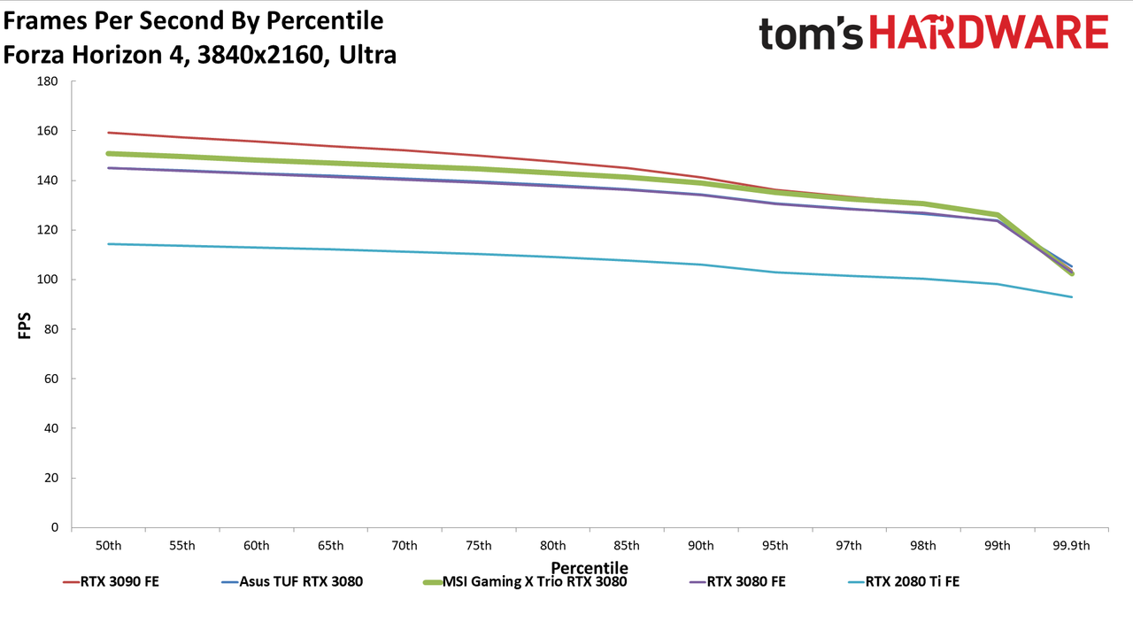 MSI GeForce RTX 3080 Gaming X Trio