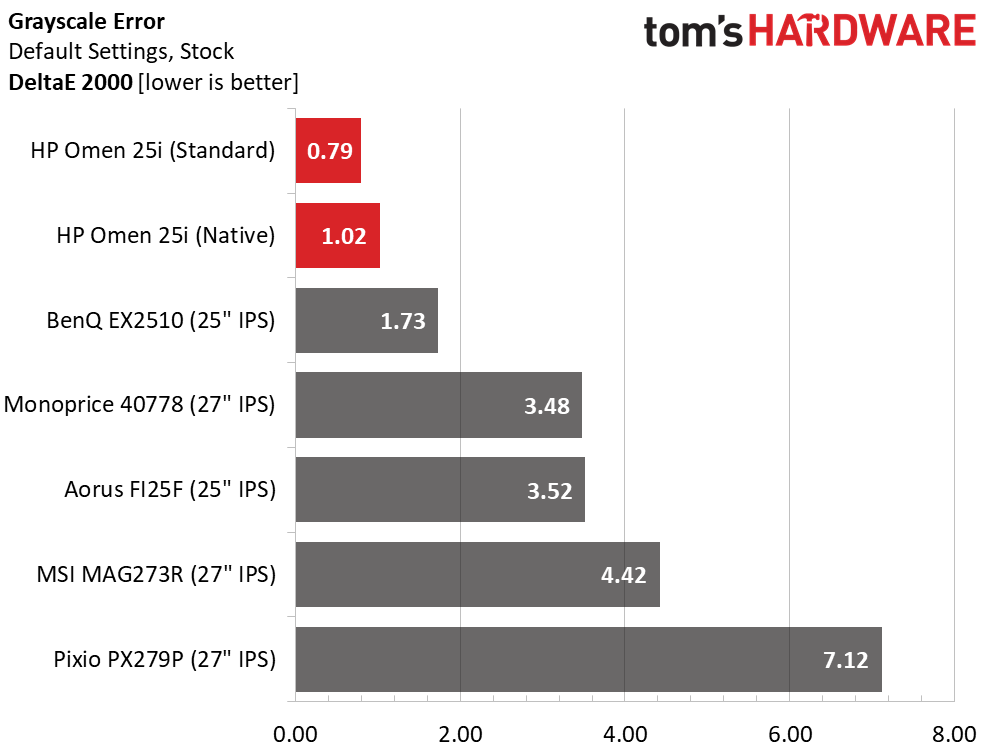 HP Omen 25i