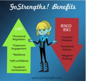 GoStrengths for Individual Student Guidance