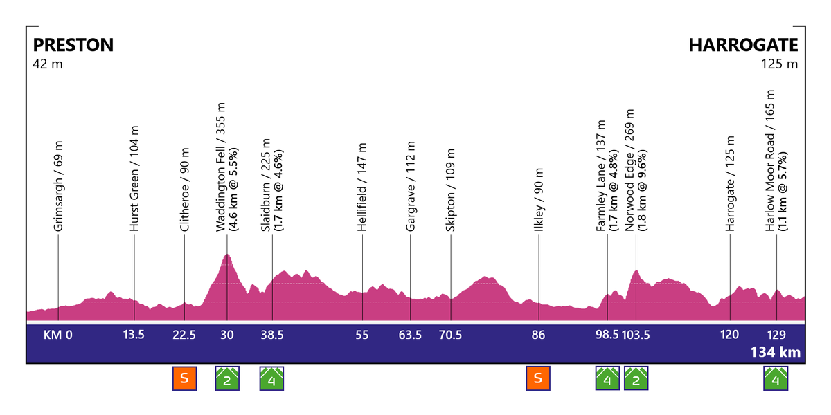 Cycling fan designs route for a women's Grand Tour in the UK