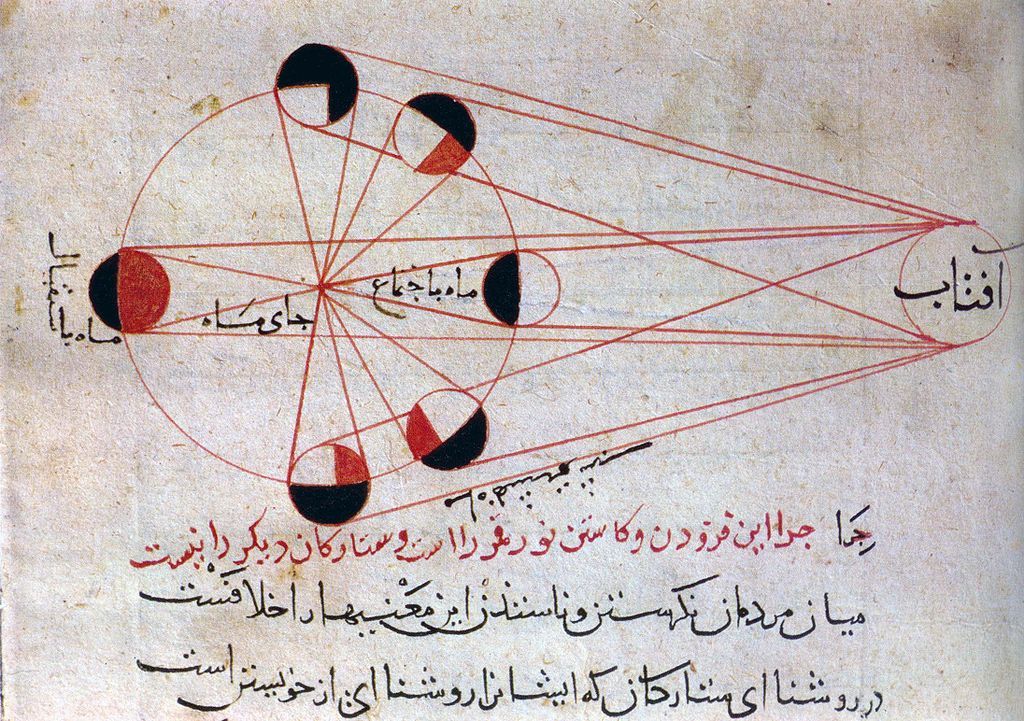 Persian Astronomer Al-Biruni&#039;s Phases of the Moon