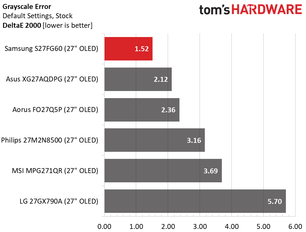 Samsung Odyssey OLED G6 S27FG60