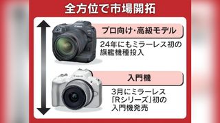 Canon slide published in Nikkei interview
