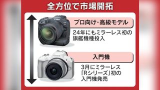 Canon EOS R1 Specifications [CR2]