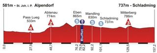 Int. Österreich-Rundfahrt - Stage 5 Profile