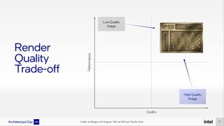 Intel Arc Alchemist and Xe HPG Architecture