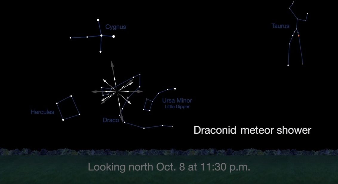 See the Draconid Meteor Shower Online Tonight in Slooh cast Space