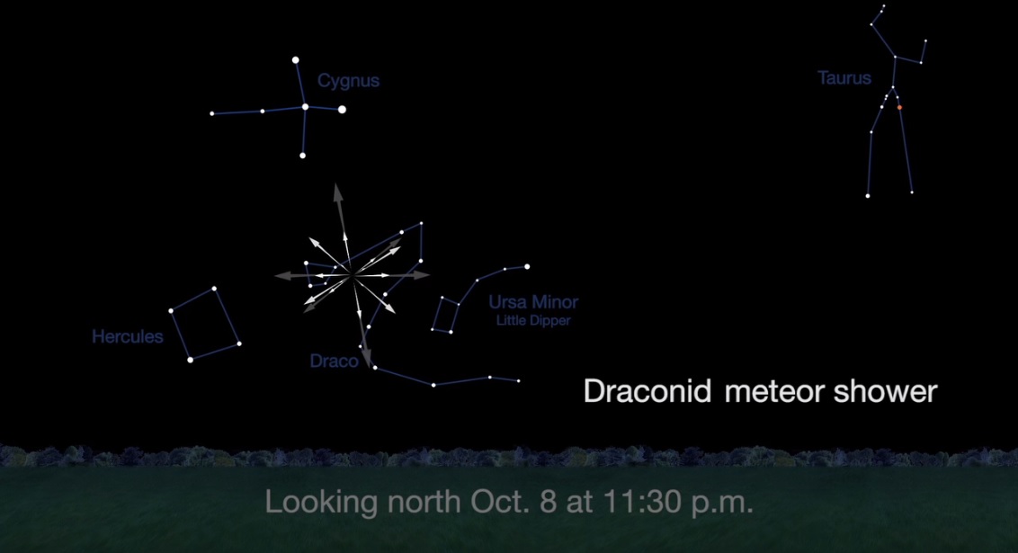 This NASA sky map for Oct. 8, 2016 shows where to look for the origin of the Draconid meteor shower in the constellation Draco in the northern sky at about 11:30 p.m. your local time.