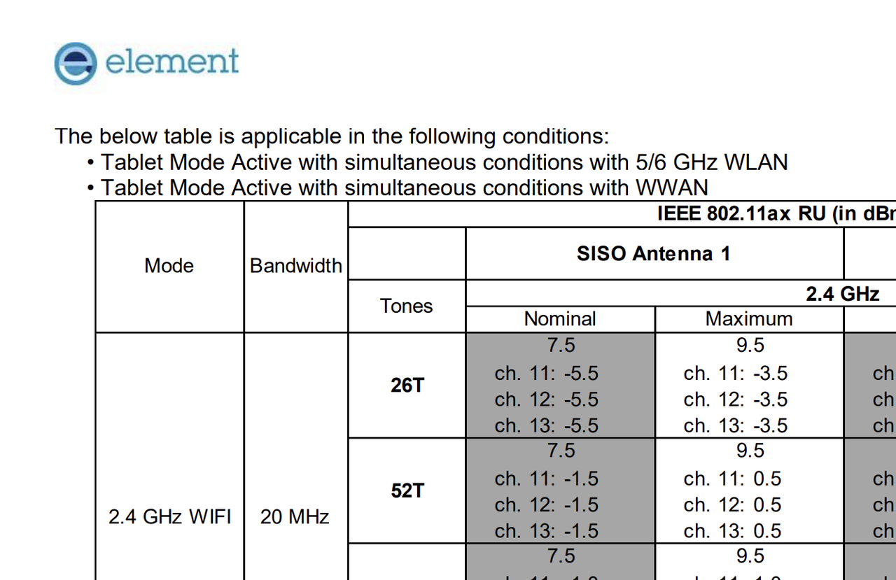 FCC for Surface Pro 9