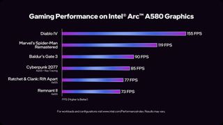 Intel Arc A580 graphics performance chart
