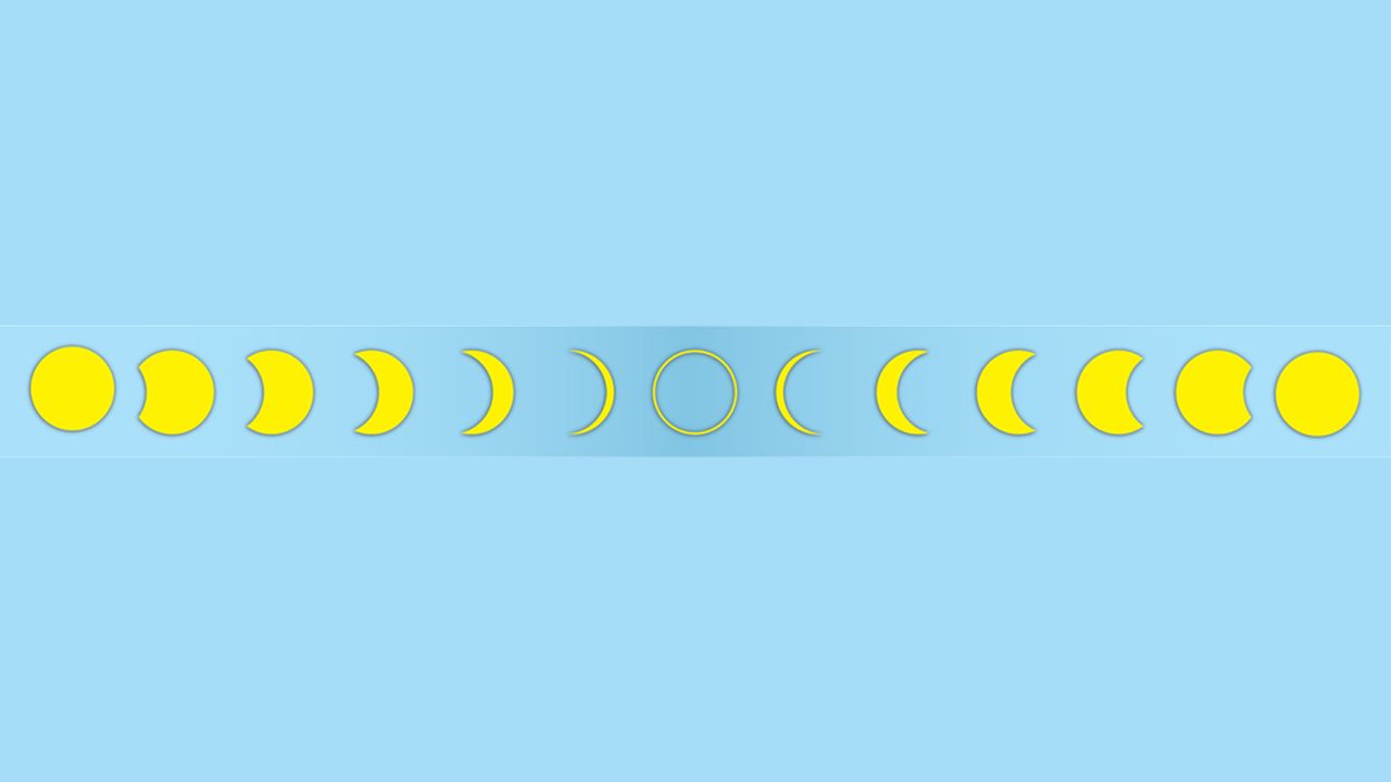 The different stages of an annular eclipse.