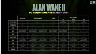Image of Alan Wake 2 system requirements.