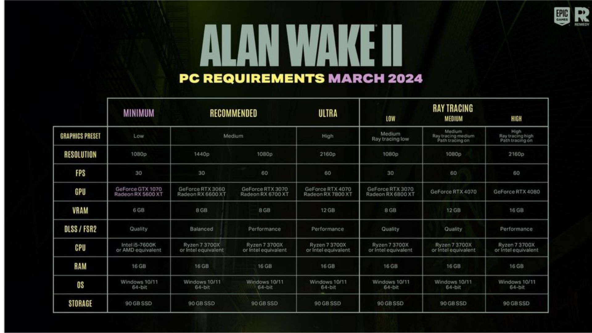 Image of Alan Wake 2 system requirements.